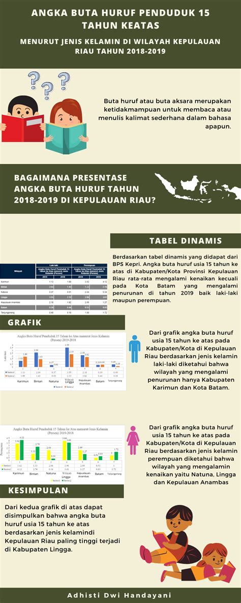 PDF INFOGRAFIS ANGKA BUTA HURUF USIA 15 TAHUN KEATAS MENURUT JENIS