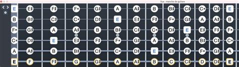 Apprendre Les Notes Sur Le Manche De Guitare 4 Astuces à Connaître