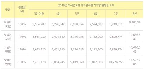 민영주택 생애최초 특별공급 확대 및 신혼부부 소득기준 조건 완화 엄청난 기회가 다가옵니다 네이버 블로그