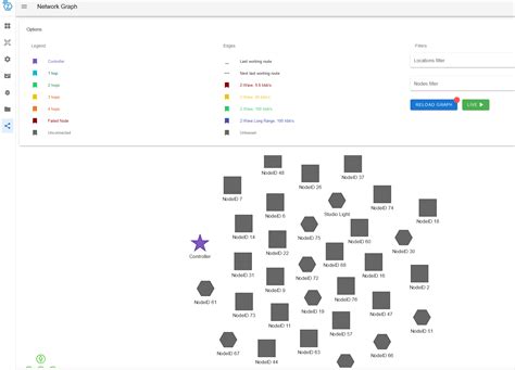 Network Graph Changed In Latest Z Wave Js Ui Z Wave Home Assistant