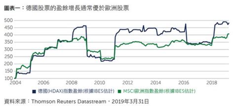 對抗不利因素 德國股市帶來機會 Moneydj理財網