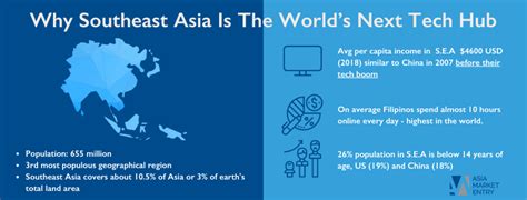 Insights Asia Market Entry