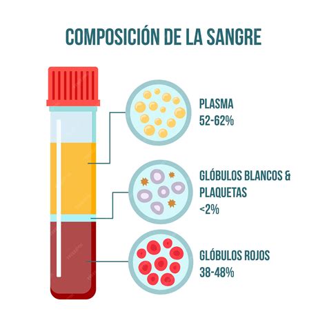 Premium Vector | The composition of blood poster red blood cells white