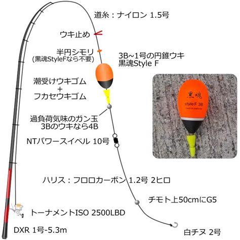 チヌの釣り方・考え方3：釣具の選定・仕掛け作り フカセでチヌ！