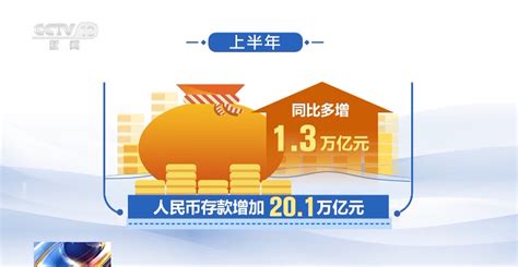 6月信贷投放明显回升！中国经济半年报出炉→热点 文汇网