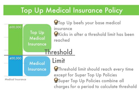 Top Up Medical Insurance Policies In India Onemint