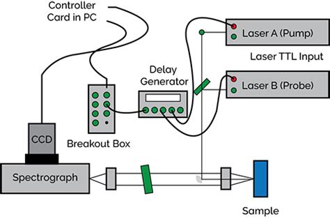 Introduction To Raman Spectroscopy Techniques Oxford Instruments