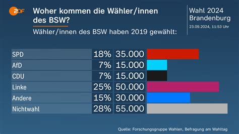 Lindner Setzt Ampel Ein Ultimatum Bis Dezember Zdfheute