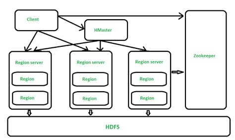 Cloudera Hadoop Tutorial | DataCamp