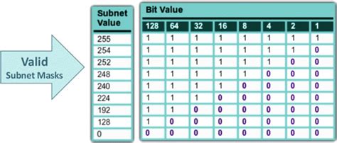 Subnet mask là gì QuanTriMang