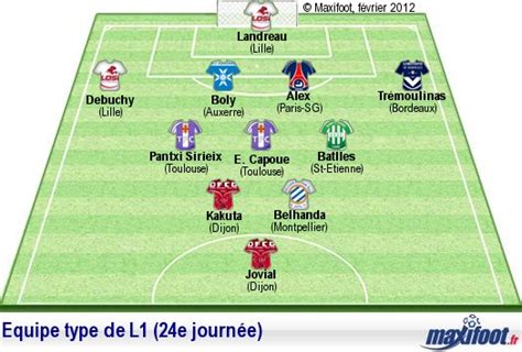 Léquipe type de L1 24e journée Maxifoot