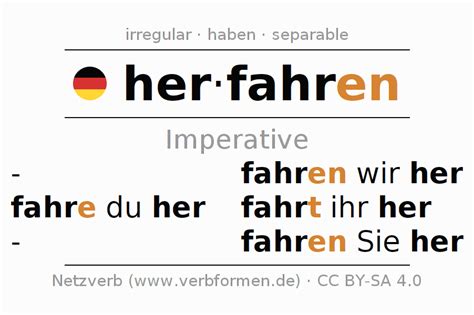 Imperative German Herfahren All Forms Of Verb Rules Examples