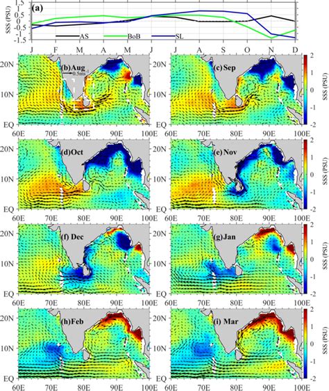 A Climatological Seasonal Anomalies Of Sea Surface Salinity Sss Psu