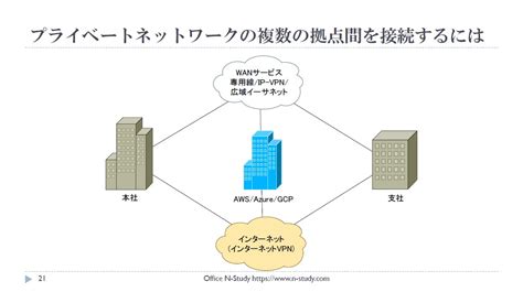 Wan とインターネットの違い ～ Wan の構築 研修コースに参加してみた Seプラス 研修 Topics