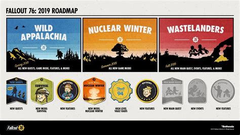 Let's talk about the new Fallout 76 DLC Roadmap | IGN Boards