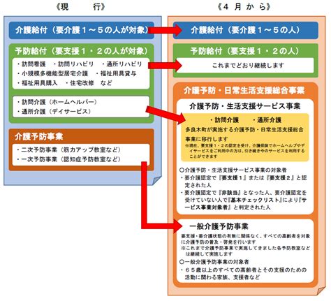 介護予防日常生活支援総合事業多良木町