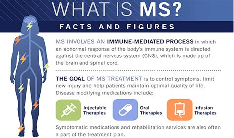 Treatment For Ms Philadelphia Holistic Clinic By Dr Tsan And Associates