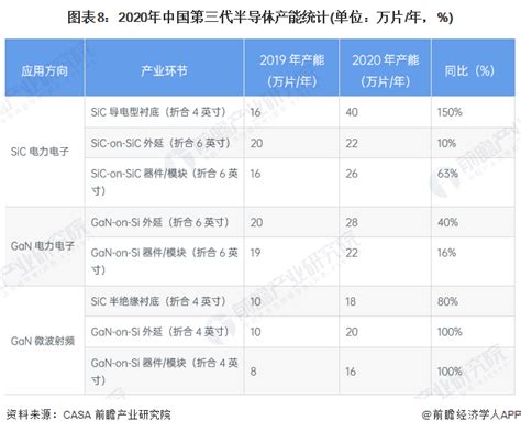 【独家发布】【前瞻产业研究院】预见2023：《2023年中国第三代半导体行业全景图谱》 数据分析与数据挖掘 经管之家原人大经济论坛