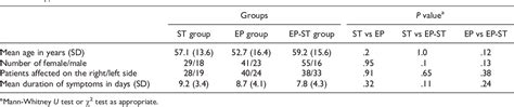 Table From Physical Therapy For Benign Positional Vertigo Of