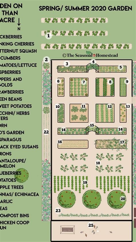 Quarter acre garden plans 2020 – Artofit