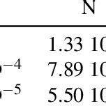 Ratio Between The Mean Absolute Error Mae And The Output Mean Value