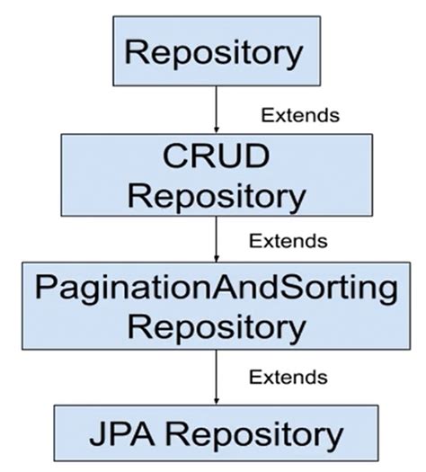 Github Juanfernandes Rrmspring Data Código E Anotações