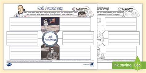 NEW KS2 Neil Armstrong Mind Map Lehrer Gemacht