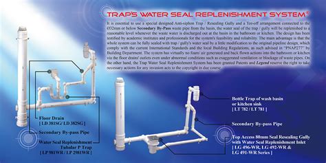 Gully Trap Diagram