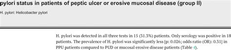 Relationship Between Upper Gastrointestinal Endoscopy Findings And H