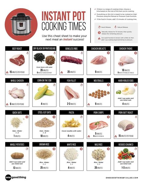 17 Instant Pot Cheat Sheets You Should Definitely Know About Cooking Cooking Time Instant