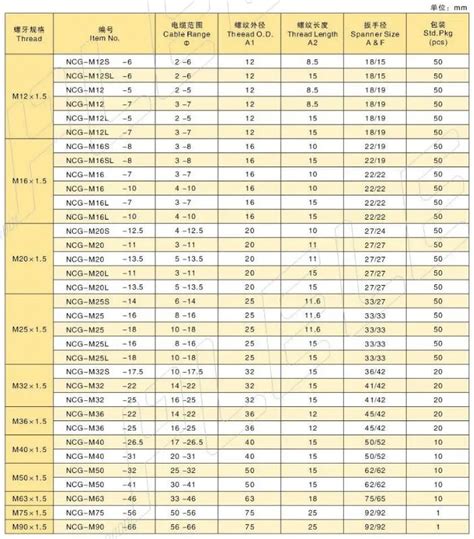 SWA Cable Gland Chart