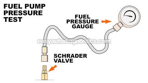 How To Test The Fuel Pump L V Ford F F