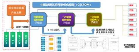 国家能源集团重磅发布《中国能源展望2060》阳光工匠光伏网