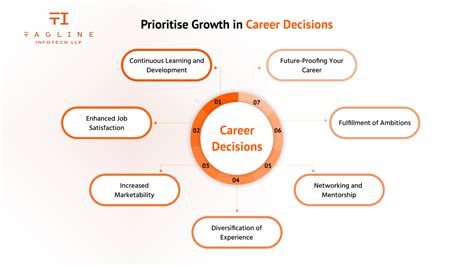 Unlocking the Power of Opportunities for Career Growth 