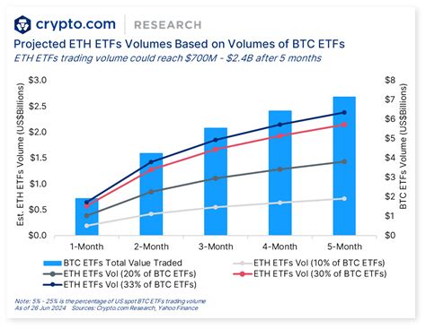 Spot Ethereum Etfs