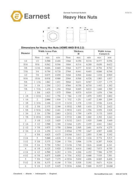 Pdf Dimensions For Heavy Hex Nuts Asmeansi B1822 · Pdf