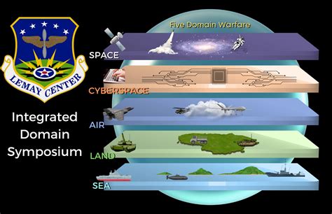 Air University Aetc Co Host Inaugural Competition Conflict Symposium