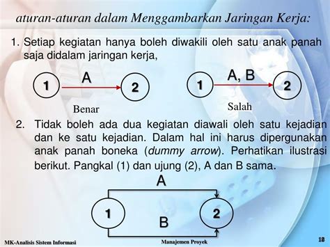 Ppt “ Manajemen Proyek Sistem Informasi ” Powerpoint Presentation Id 2581187