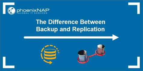 Backup Vs Replication What Are The Differences Hot Sex Picture