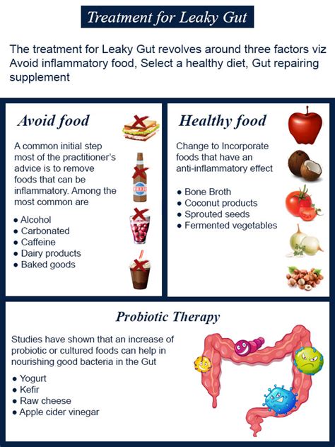 Get to know about the leaky gut syndrome leaky gut eczema – Artofit