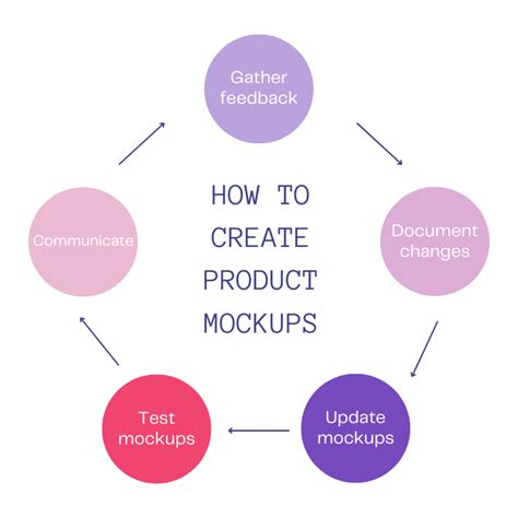 What Is A Mockup Definition Types And How To Create One LaptrinhX