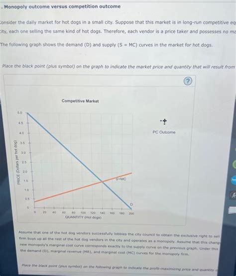 Solved Monopoly Outcome Versus Competition Outcome Jonsider Chegg