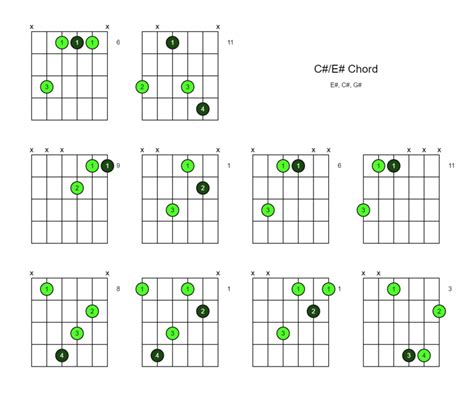 C#/E# Chord (C# Over E#) - 10 Ways to Play on the Guitar