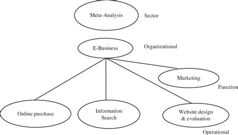 A Conceptual Analysis of the Research Literature | Download Scientific Diagram