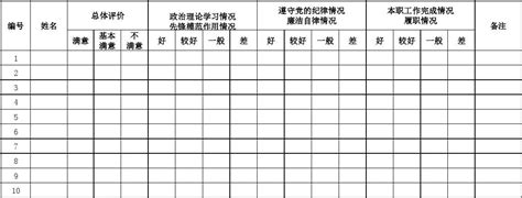 2015年度党员民主评议表2015word文档在线阅读与下载无忧文档