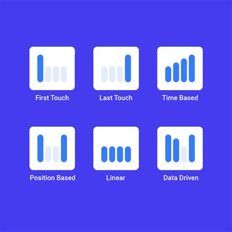 ThoughtMetric Marketing Attribution