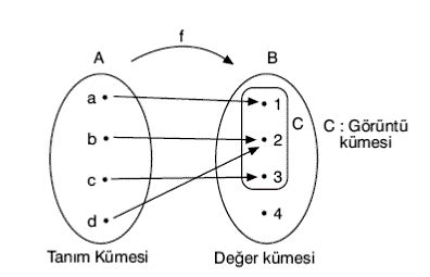 Fonksiyon Konu Anlatımı Matematik