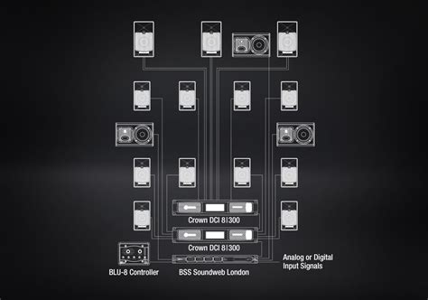 7 Series Products | JBL Professional Loudspeakers | English (US)