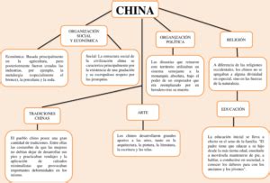 Mapas Conceptuales De La Cultura Chav N Descargar