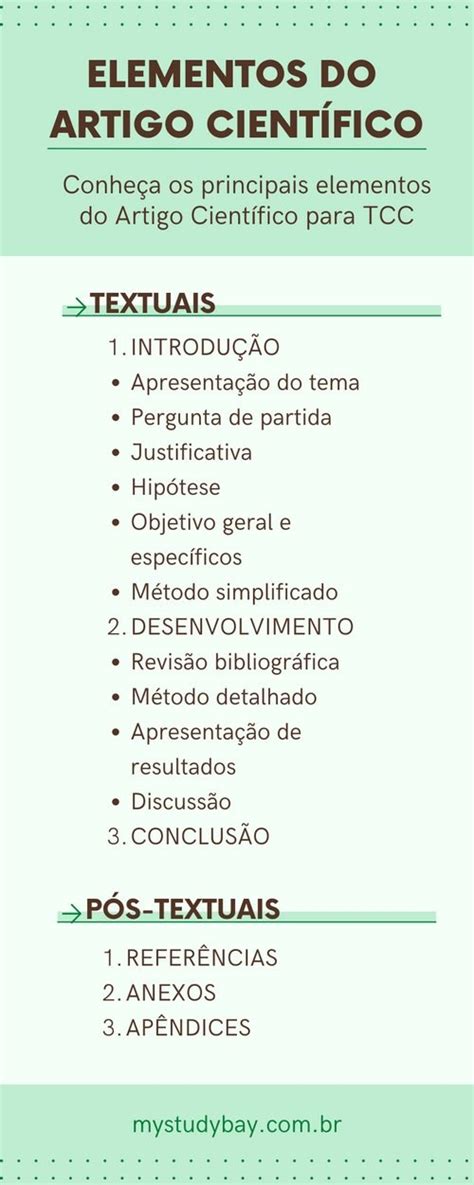 Como Fazer Um Artigo Cient Fico O Que Estrutura Exemplos